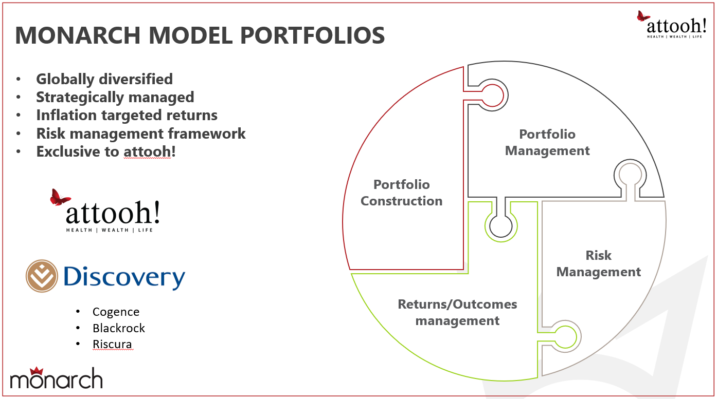 Monarch Model Portfolios — Professional Investment Management